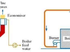 Attain Free Boiler Replacement opportunity