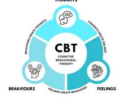 Therapy for Anxiety and Stress - Windsor, Berkshire