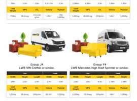 Man and van for hire