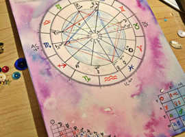 Do you know yourself? Do you know your Life's mission ? Astrology can Help you