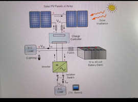 offgrid solar panel sysyem installed