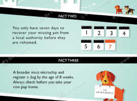Mobile Microchipping