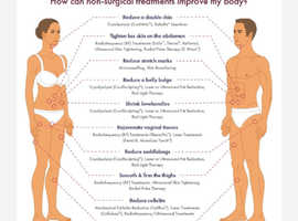 Body contouring