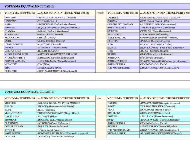 Equivalency Table 2020 Yodeyma | in 