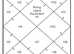 Birth Chart Astrology Report (Ascendant Chart)